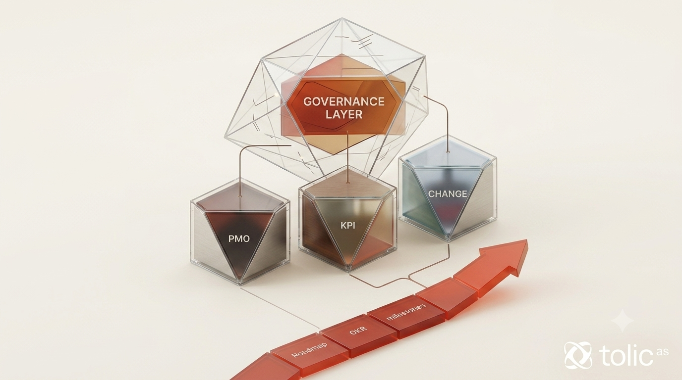 Strategic Alignment